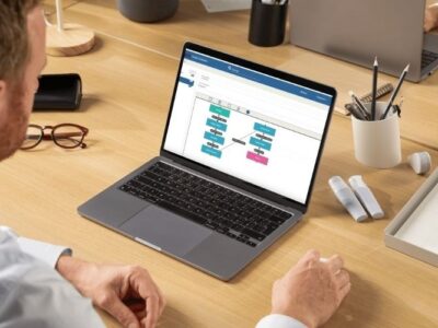 التوجهات العالمية للإدارة وتقييم الأداء في المنظمات